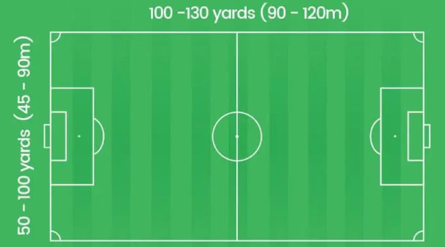 What Is The Standard Size Of A Soccer Field